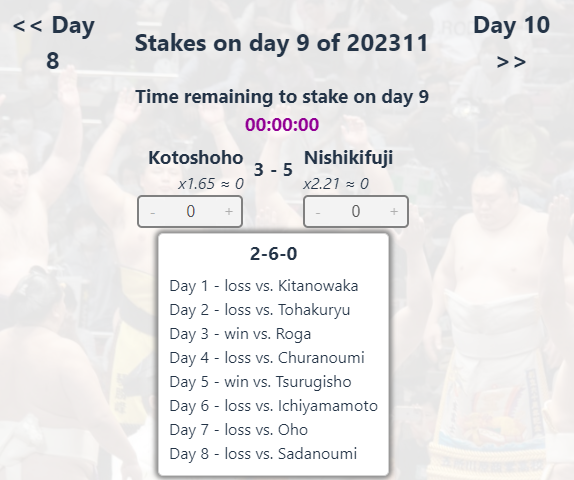 Sumo Strake SumoStakes - A daily Grand Sumo game